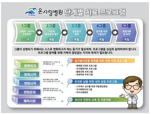 온사랑병원 대표 이미지