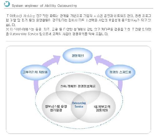 에스비아이에스