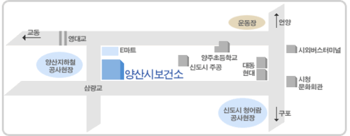 양산시보건소