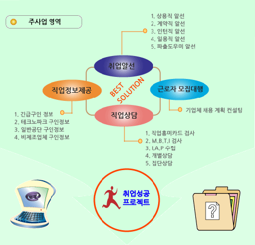 비즈라인솔루션