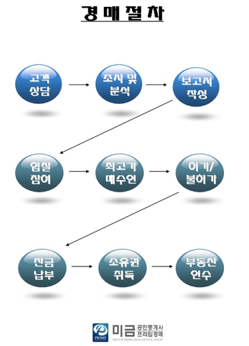 미금프라임공인중개사