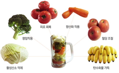 디톡스마스터24