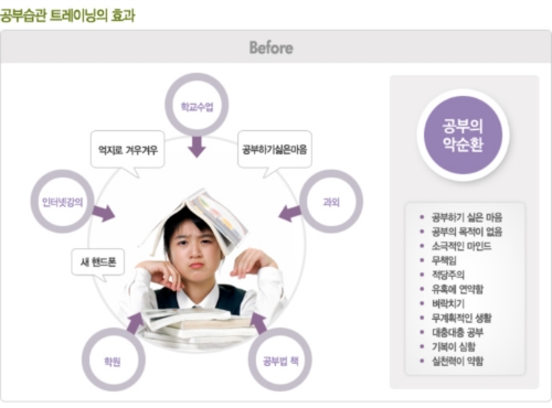 SOS코칭학원 대표 이미지