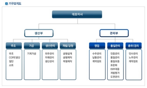 우리금속