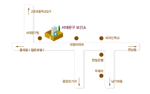 서대문구보건소