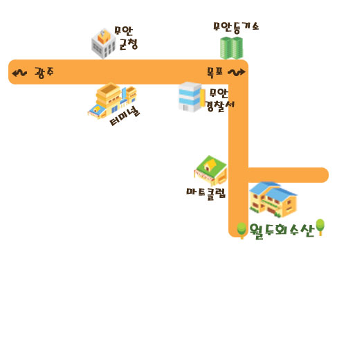 월두회수산