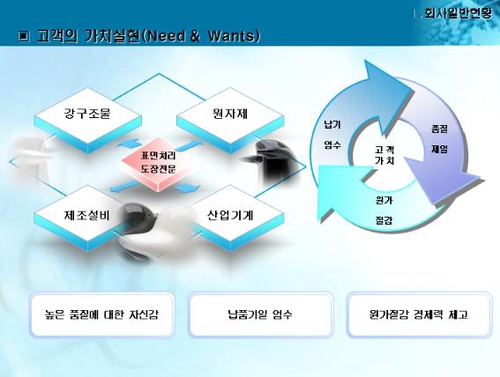 한양에스앤피