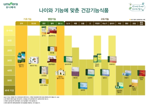 유니베라 청주익창지사