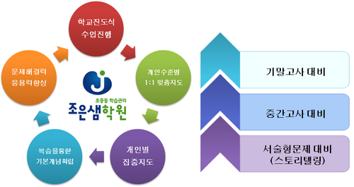 조은샘학원
