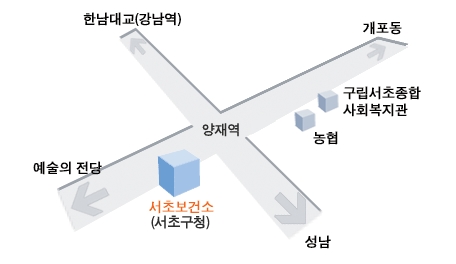 서초보건소
