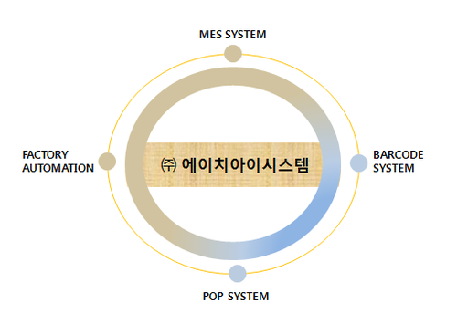 에이치아이시스템