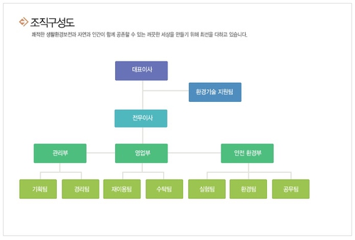 일성