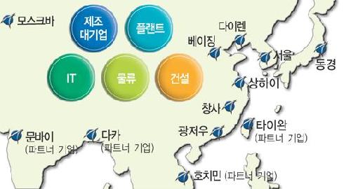 에이젝코리아