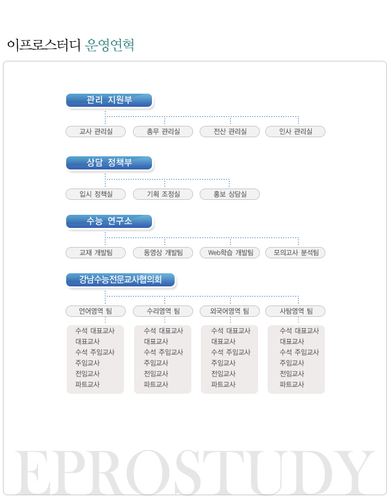 이프로스터디