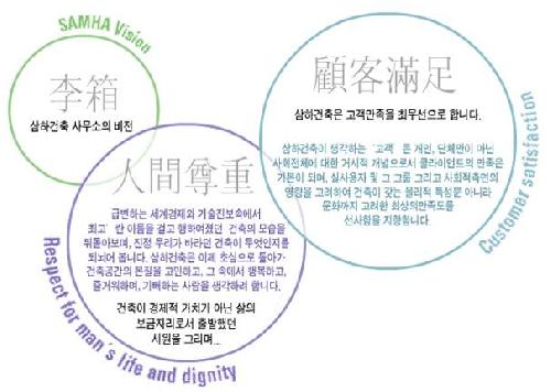 삼하건축사사무소