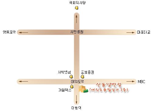 신동양