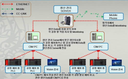 청호시스템