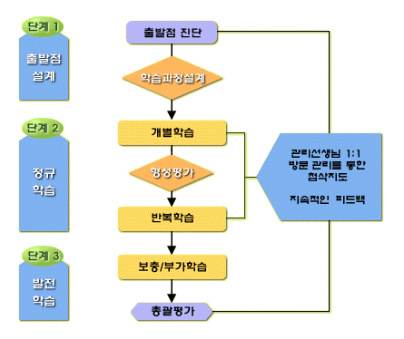 이찬진컴퓨터교실 창원중앙지사