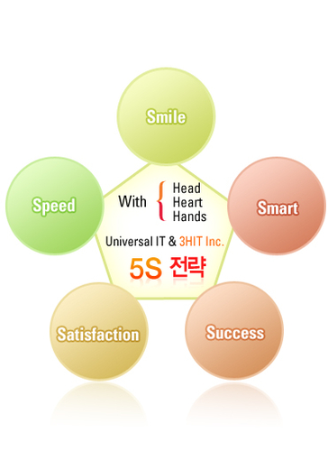 삼에이치정보통신