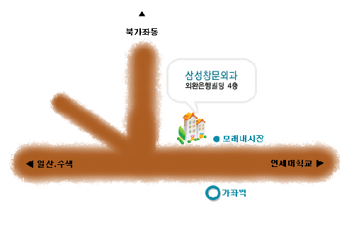 삼성창문외과의원