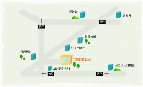 화순군보건소