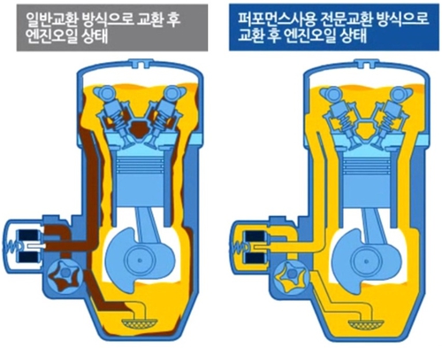 은행카공업사