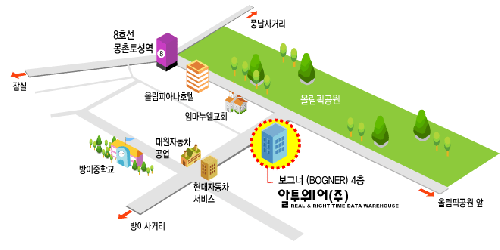알투웨어