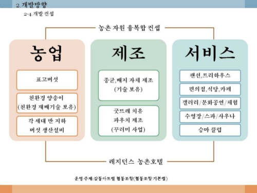 토모리