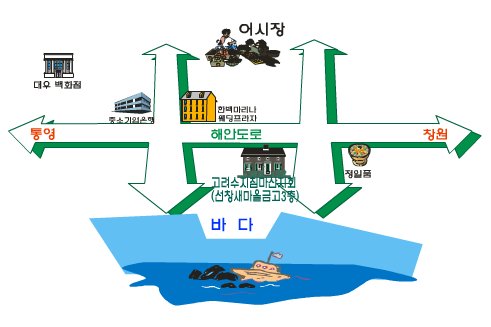 고려수지침 마산지회