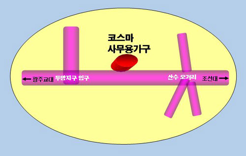 코스마사무용가구