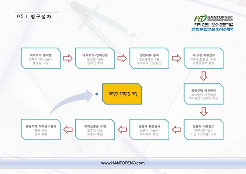 한탑이엔씨