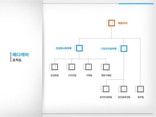 메디케어컨설팅
