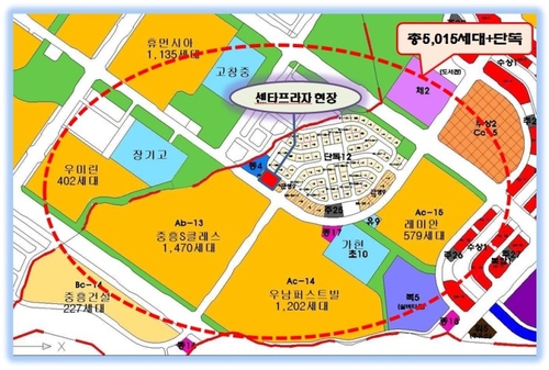 센타프라자