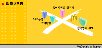 맥도날드 칠곡2호 DT점