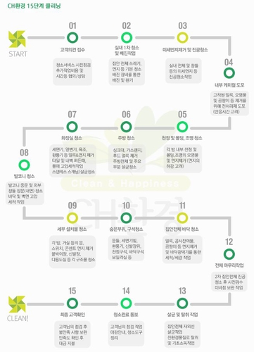 씨에이치환경