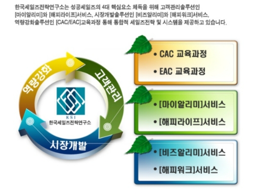 한국세일즈전략연구소