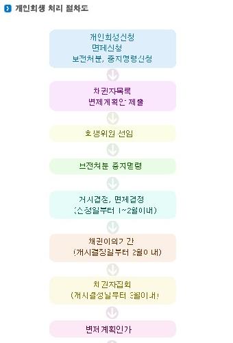올바로법무사사무소