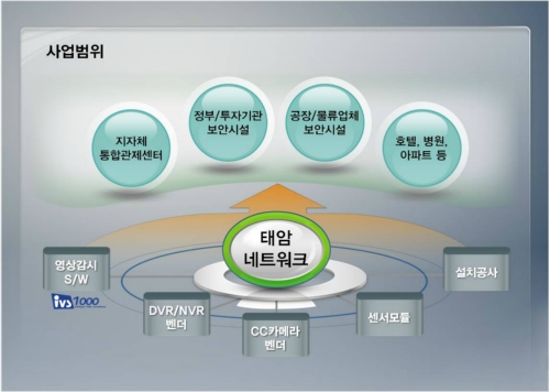 태암네트워크