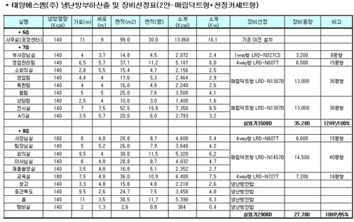 CH공조