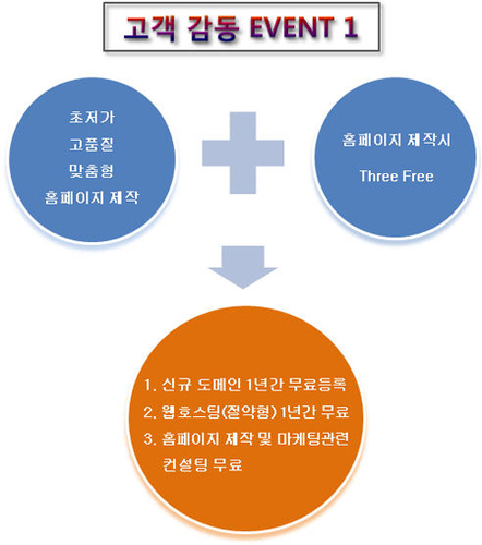 에스엔솔루션