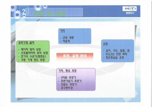 엠엔티