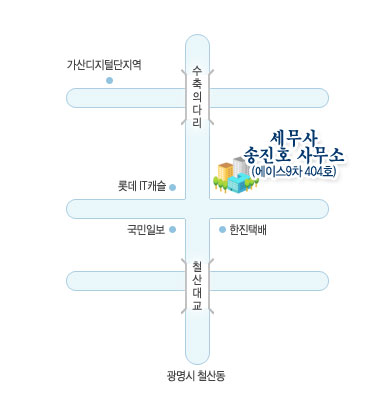 송진호세무사사무소