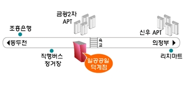 1001안경콘택트 덕계점 대표 이미지