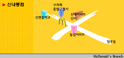 맥도날드 신내점 설명사진