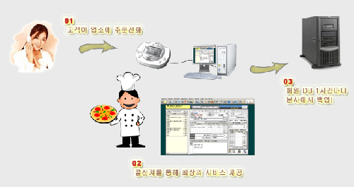 가나포스정보통신