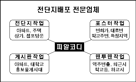 피알코디