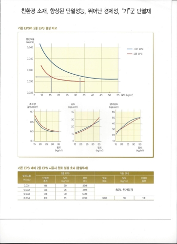 예건산업