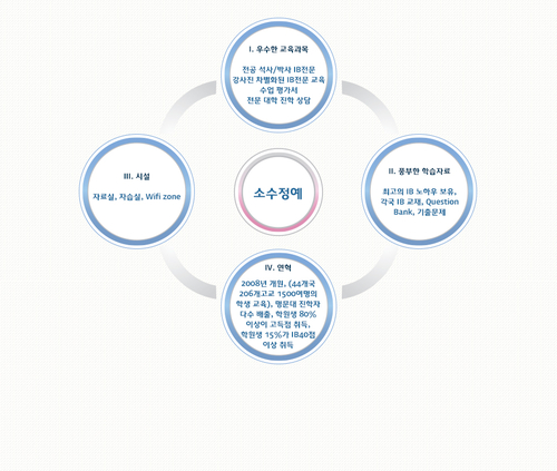 세터스어학원