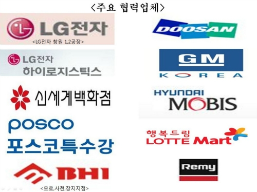 삼호리사이클