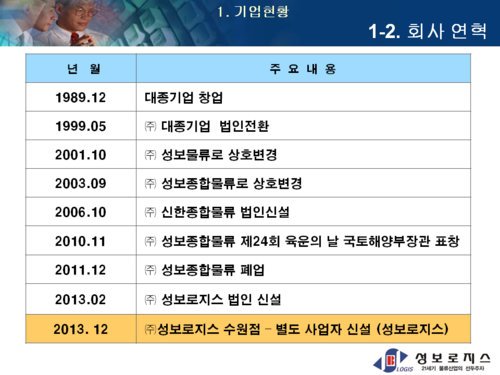 성보로지스